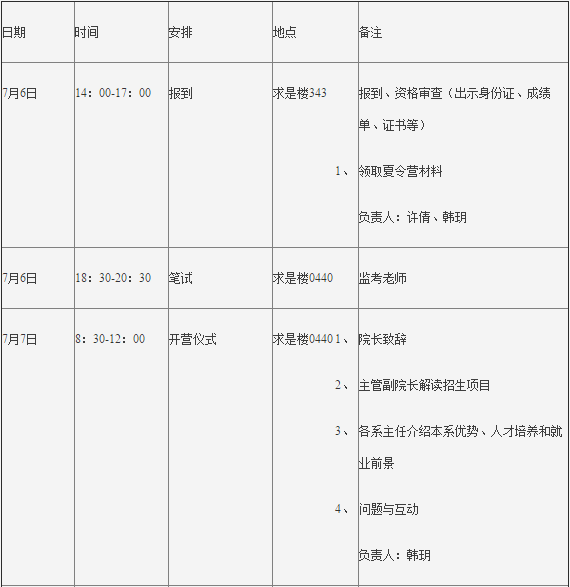 中國人大勞動人事學院關于舉辦“2018年全國優秀大學生夏令營”1