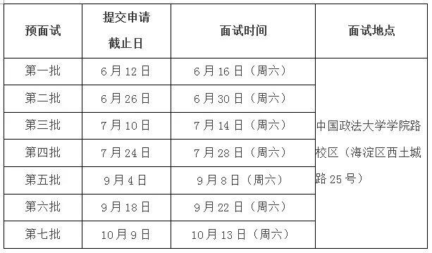 中國政法大學2019年MBA預面試安排1