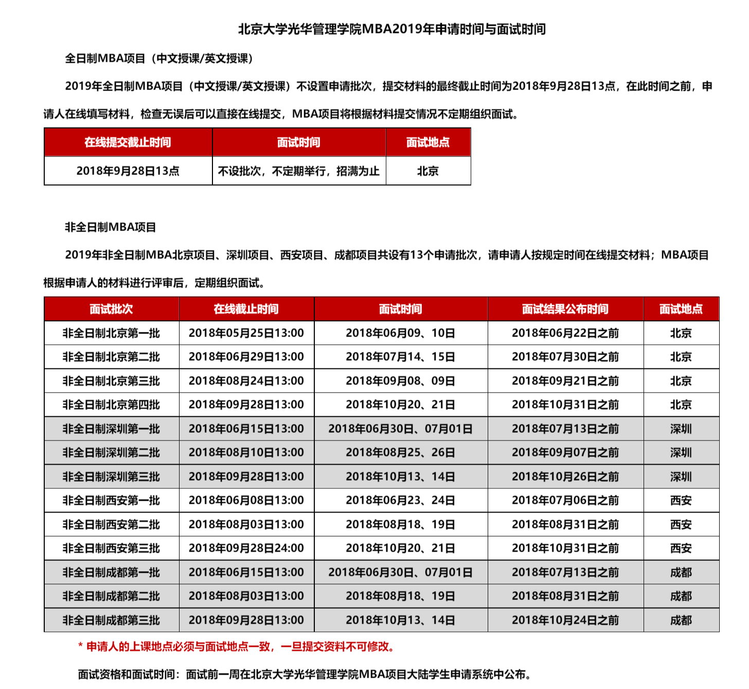 2019北京大學光華管理學院MBA招生信息1