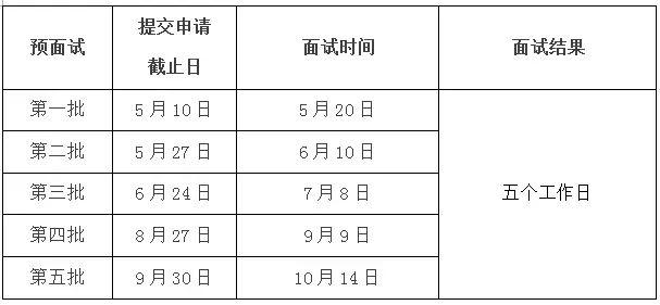 首都經濟貿易大學2019年MBA面試安排1