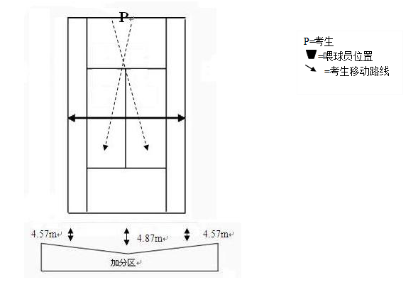 網球專項測試內容、方法及標準4