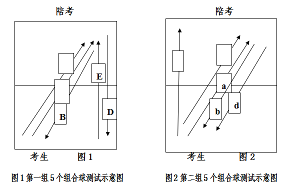 乒乓球專項測試內容、方法及標準1