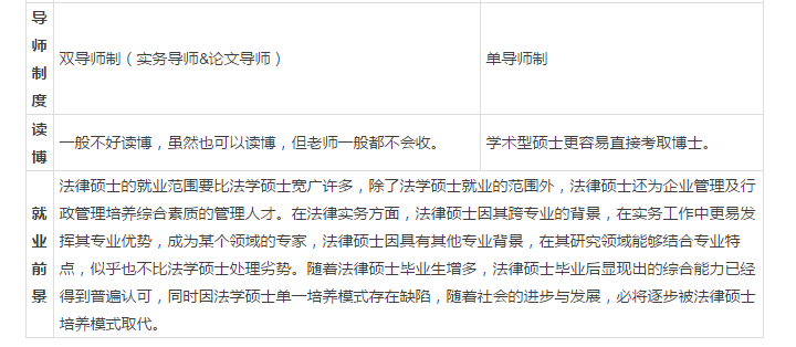 2019考研：法律碩士與法學碩士的區別2