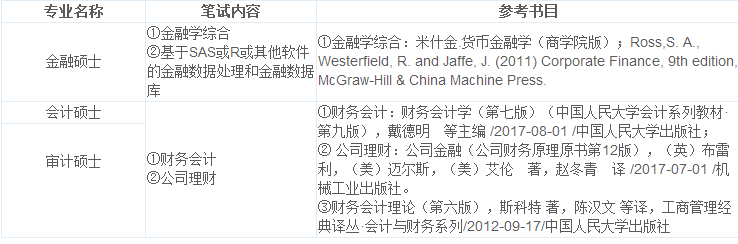 上海交通大學安泰經濟學院2019年保研春季營通知1