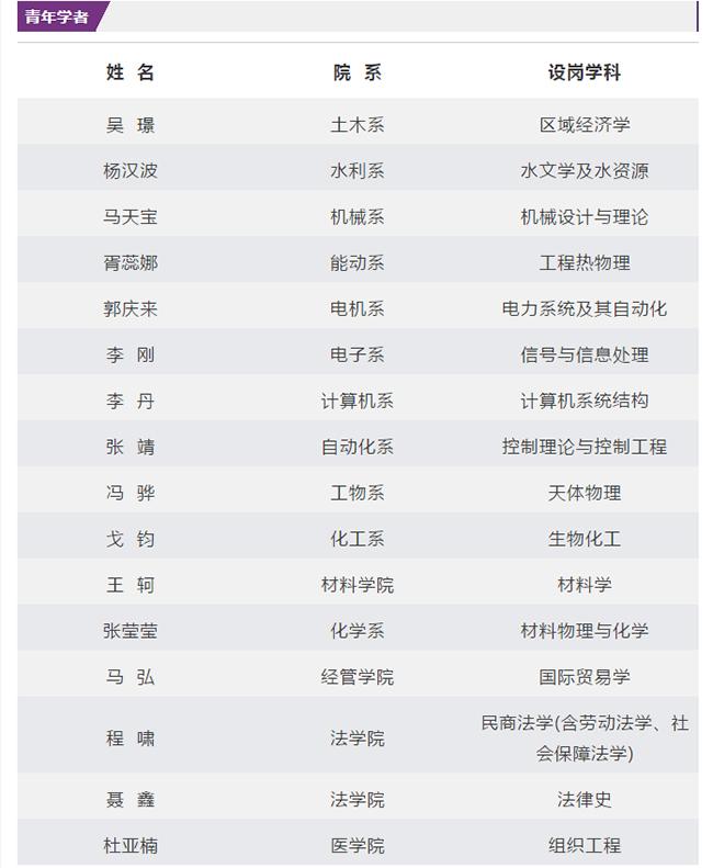 清華大學23位教師入選2017年度“長江學者獎勵計劃”2