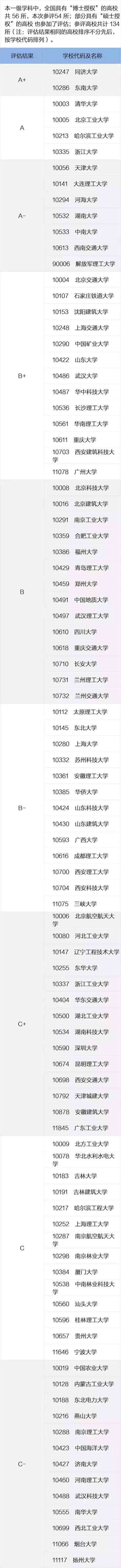 被稱為“最累”的專業 卻是對口就業率最高的專業之一1