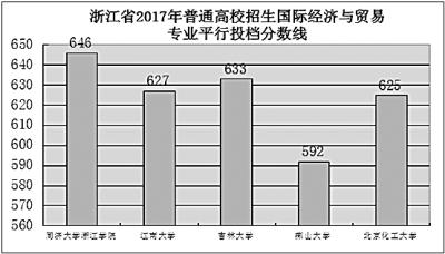 高考改革給高校帶來變革1
