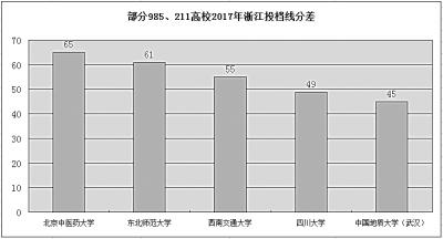 高考改革給高校帶來變革2