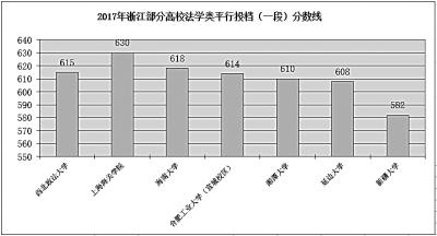 高考改革給高校帶來變革3