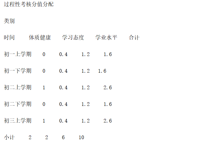 北京中考體育過程性考核新方案出爐 2018秋季入學新初一起實施1