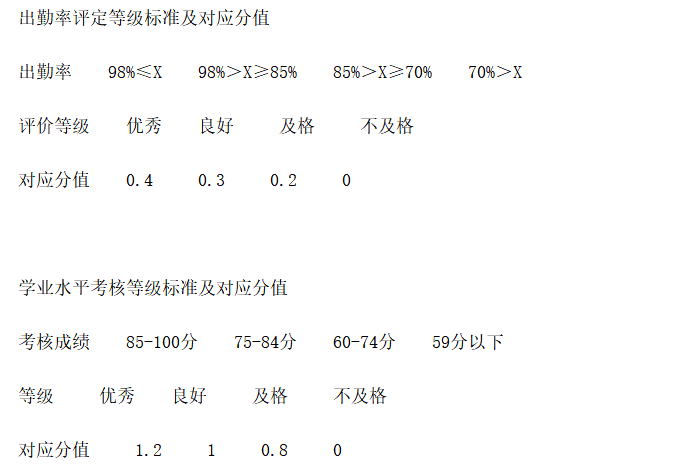北京中考體育過程性考核新方案出爐 2018秋季入學新初一起實施2