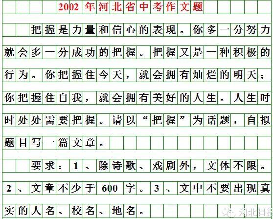 河北2018年中考作文題目出爐18