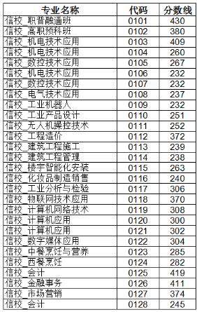 浙江湖州2018年中考錄取分數線3