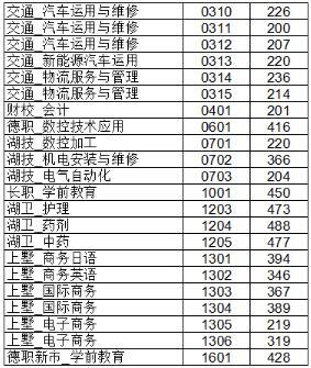 浙江湖州2018年中考錄取分數線5