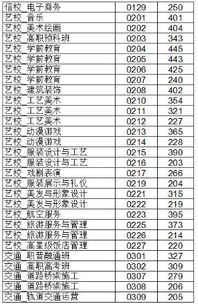 浙江湖州2018年中考錄取分數線4