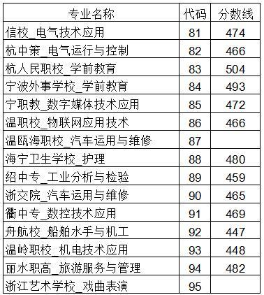 浙江湖州2018年中考錄取分數線2