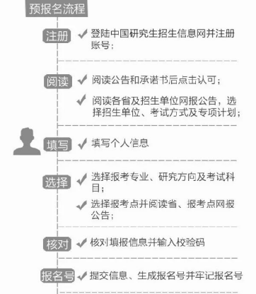 2019考研：暑假復習注意事項及重要時間節點1