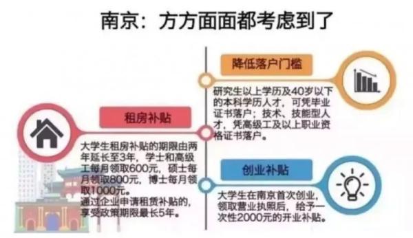 考上研究生=獎勵30萬，還敢說考研沒用嗎？4