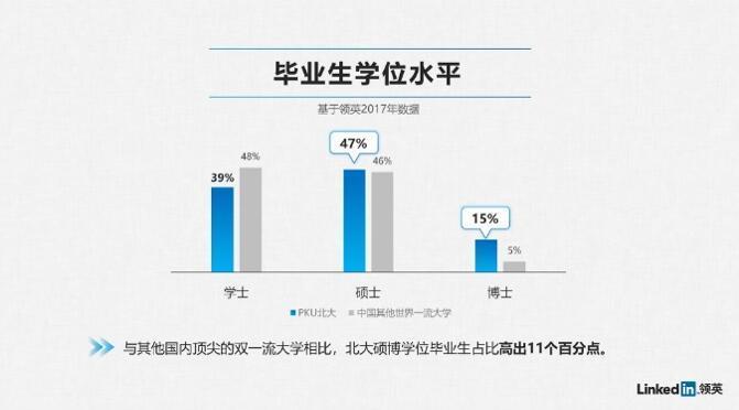 高校畢業生就業現狀與趨勢大數據：數字技能“走紅”4