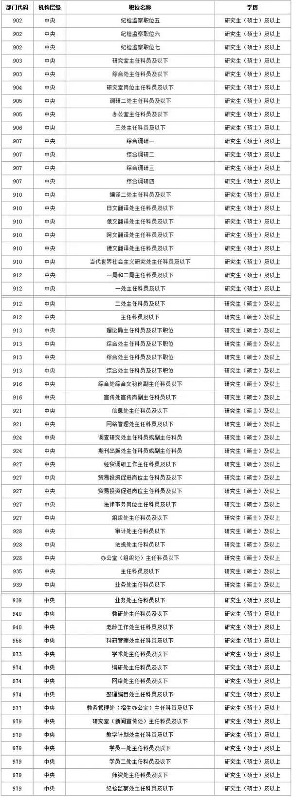 研究生考公務員的優勢及優勢專業2