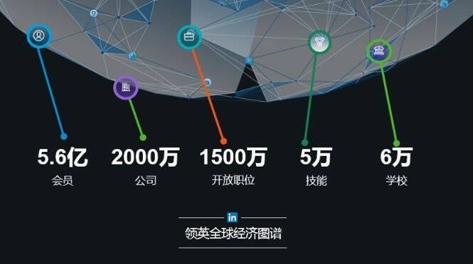 高校畢業生就業現狀與趨勢大數據：數字技能“走紅”5