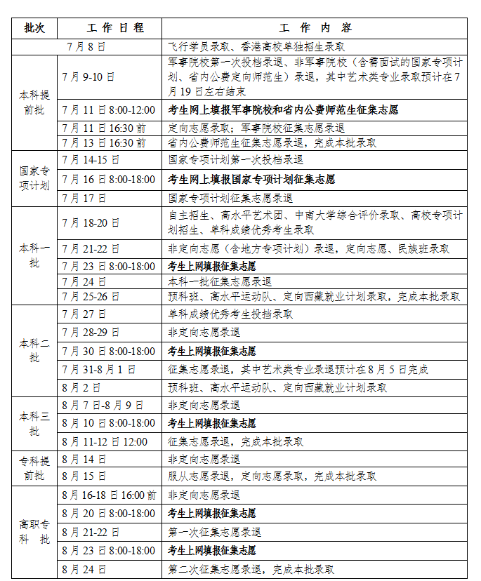 湖南省2018年普通高校招生錄取工作方案2