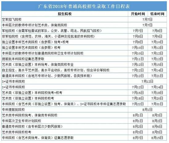 廣東：2018年普通高校招生錄取工作日程安排新鮮出爐1