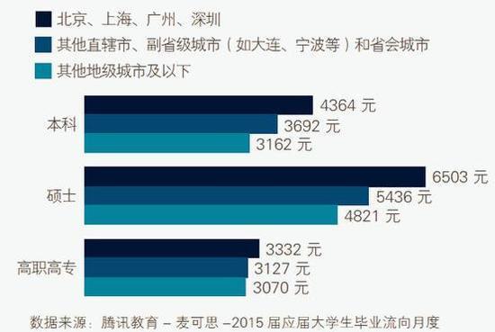 研究生讀與不讀的區別到底是什么？1
