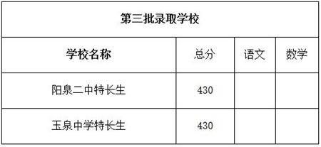 2018陽泉中考最低錄取控制分數線公布3