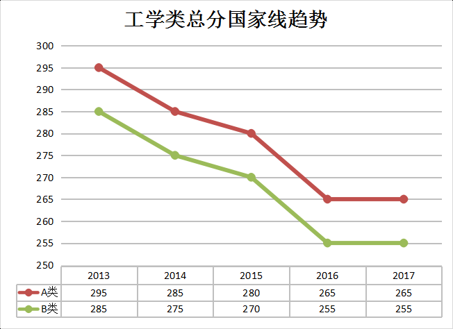 2019考研：工學專業解讀及歷年復試分數線1