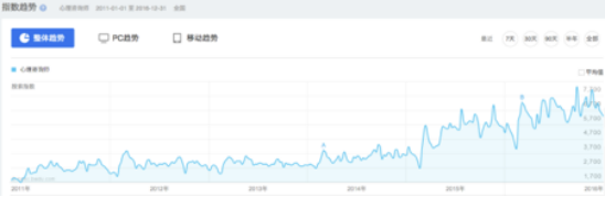 心理學TOP10院校招生錄取數據分析1