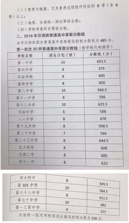 2018年新疆烏魯木齊中考分數線公布1