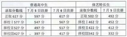 2018年廣東揭陽中考分數線公布1