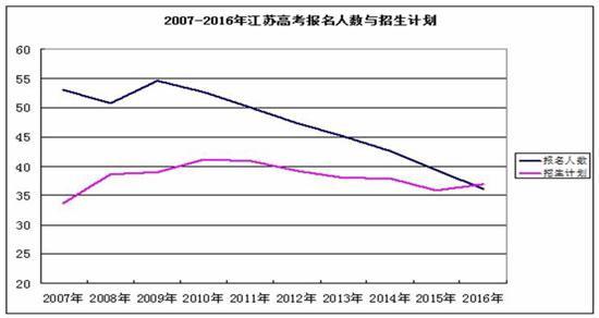 陳志文：考大學很容易 上985、211能改變命運3