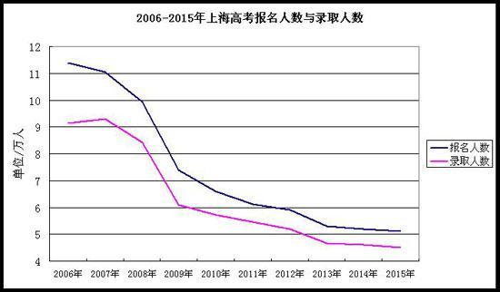 陳志文：考大學很容易 上985、211能改變命運2
