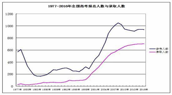陳志文：考大學很容易 上985、211能改變命運1