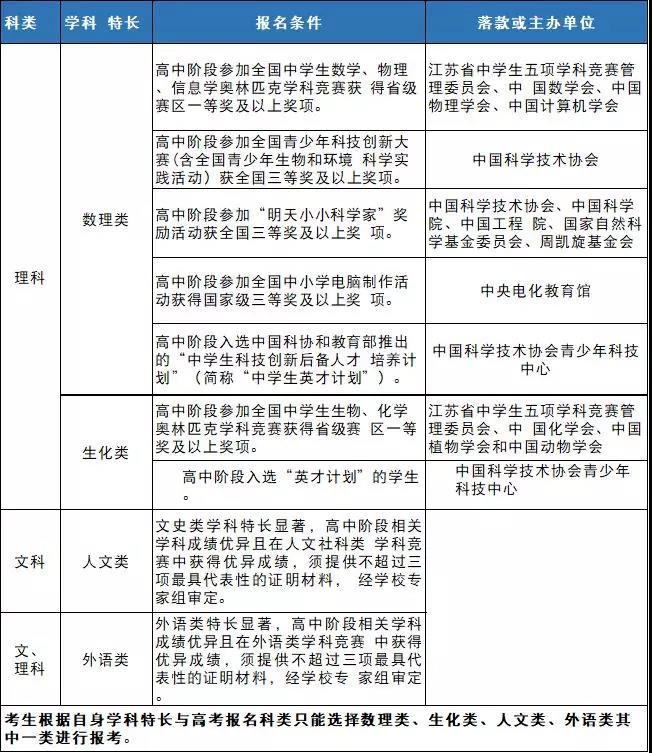 這13所優質大學只面向本省市自主招生，值得關注！7
