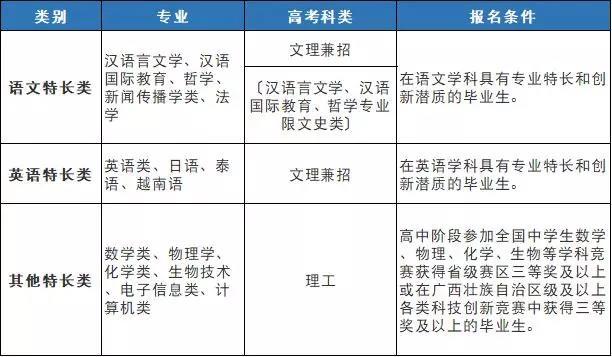 這13所優質大學只面向本省市自主招生，值得關注！9