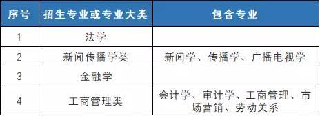 這13所優質大學只面向本省市自主招生，值得關注！10