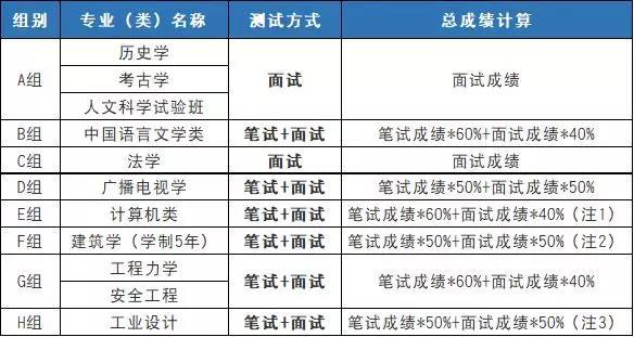 這13所優質大學只面向本省市自主招生，值得關注！6