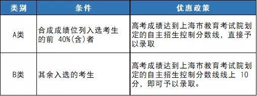 這13所優質大學只面向本省市自主招生，值得關注！3