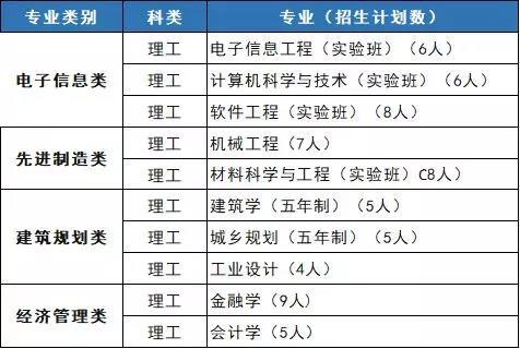 這13所優質大學只面向本省市自主招生，值得關注！1