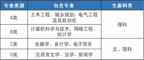 這13所優質大學只面向本省市自主招生，值得關注！11
