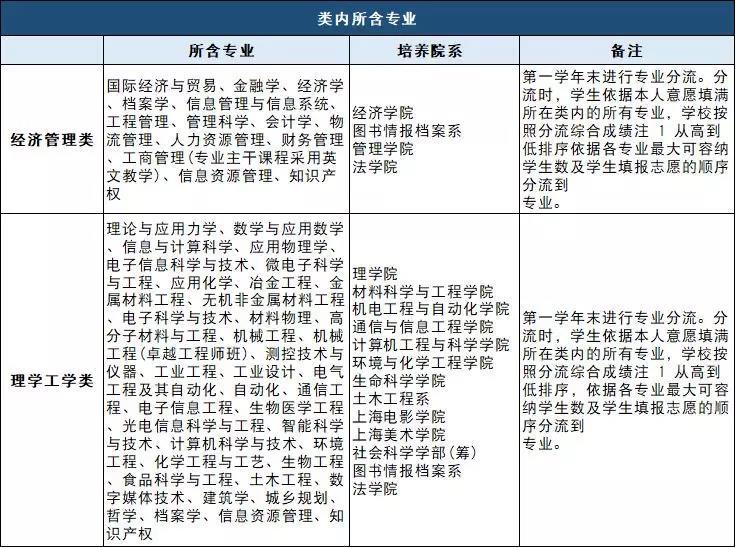 這13所優質大學只面向本省市自主招生，值得關注！2
