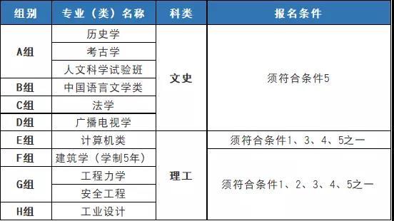 這13所優質大學只面向本省市自主招生，值得關注！4