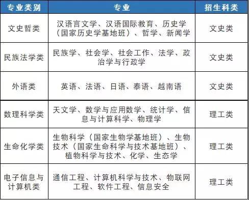 這13所優質大學只面向本省市自主招生，值得關注！12