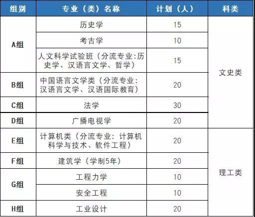 這13所優質大學只面向本省市自主招生，值得關注！5