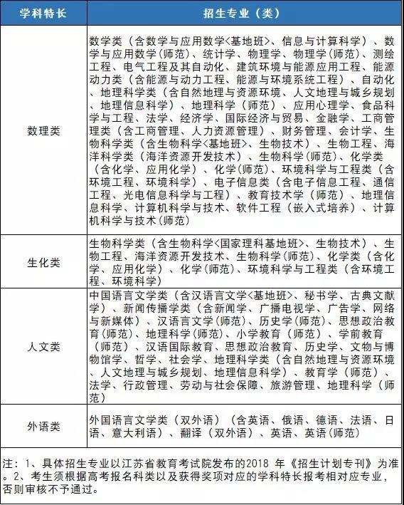 這13所優質大學只面向本省市自主招生，值得關注！8