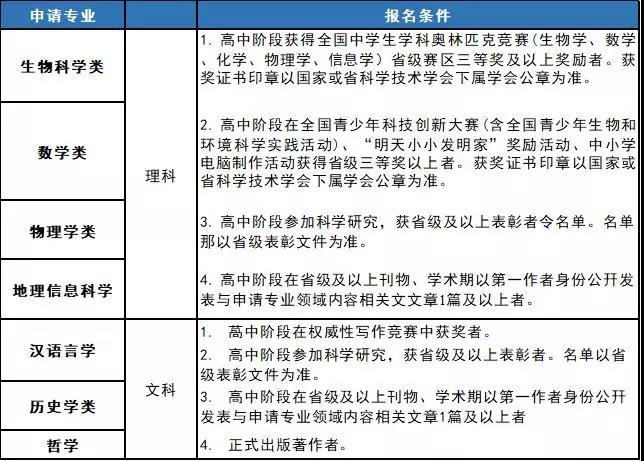 這13所優質大學只面向本省市自主招生，值得關注！13