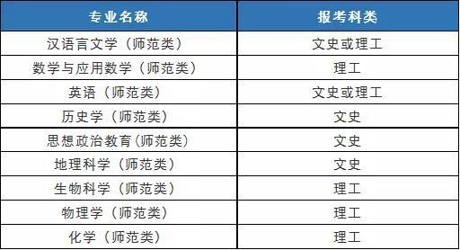 這13所優質大學只面向本省市自主招生，值得關注！14